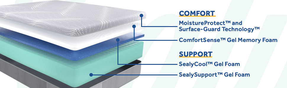 Posturepedic® Paterson Medium Foam