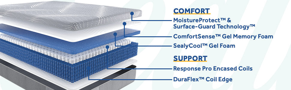 Posturepedic® Paterson Medium Hybrid