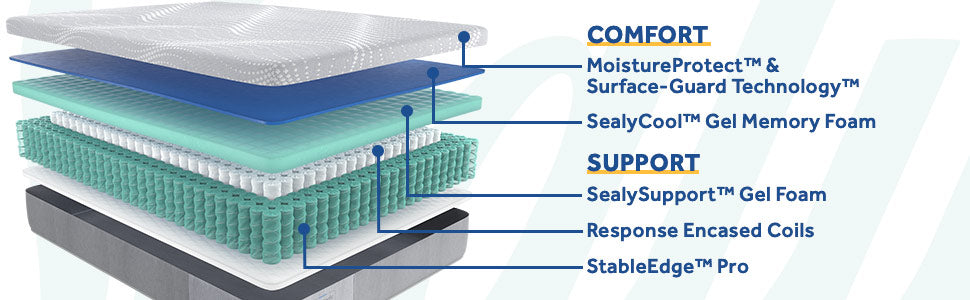 Posturepedic® Medina Firm Hybrid