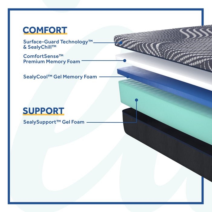 Posturepedic® Plus Albany Foam Firm