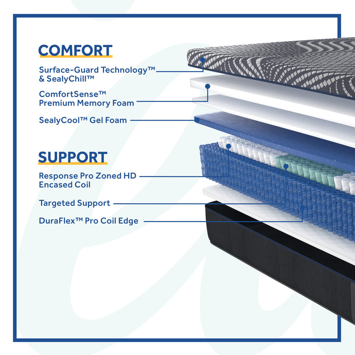 Posturepedic® Plus Brenham Soft Hybrid